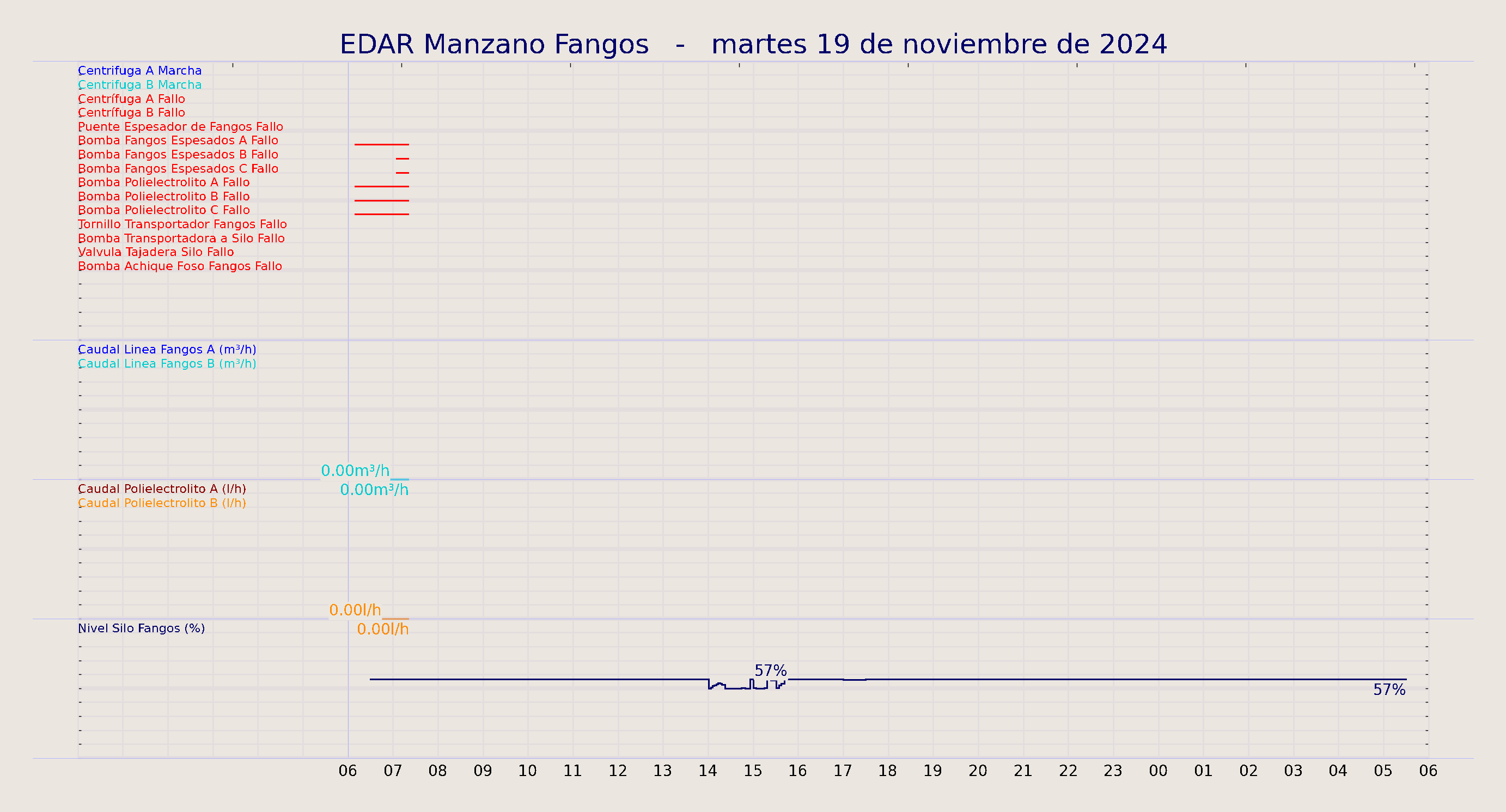 ../../imagenes/vid/2024/EDAR Manzano Fangos/2024-11-19 EDAR Manzano Fangos.png